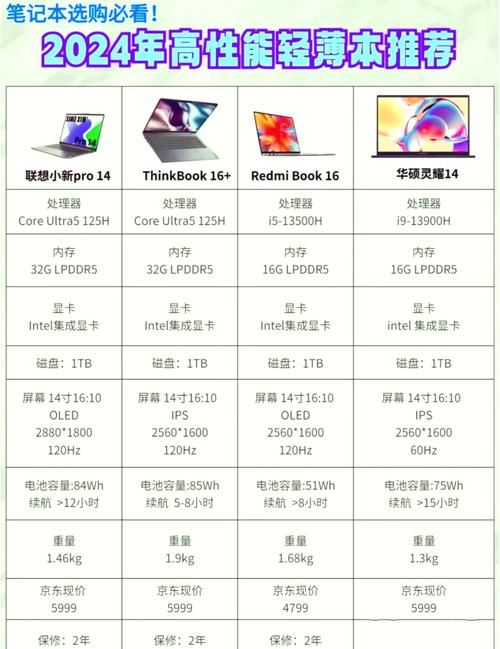 如何查看笔记本电脑的配置