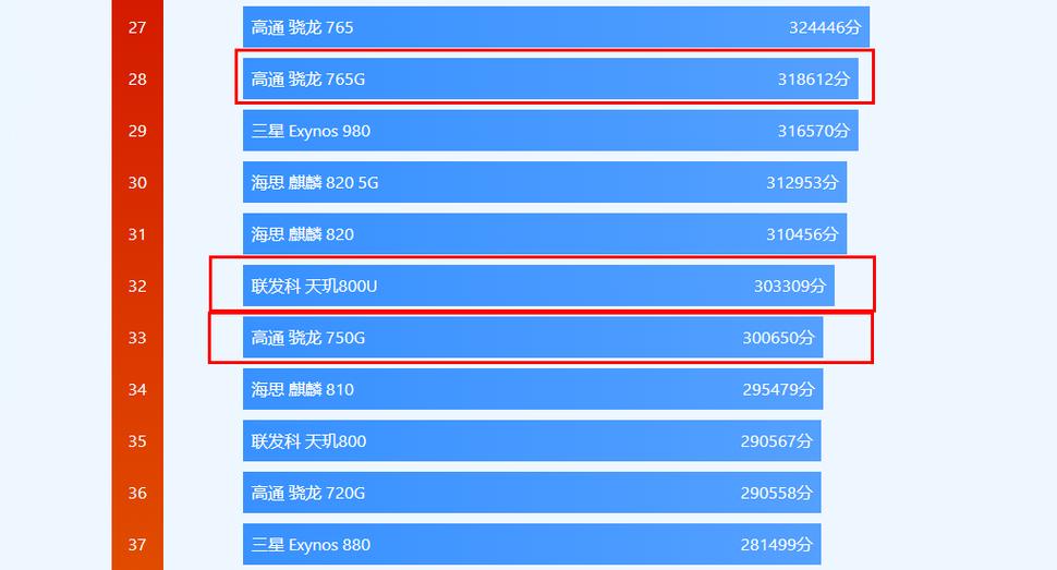 天玑800相当于骁龙什么水平