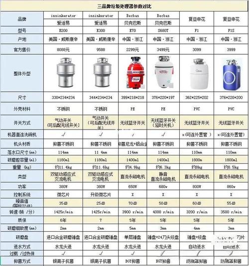 垃圾处理器前十品牌排名,垃圾处理器哪个牌子的好