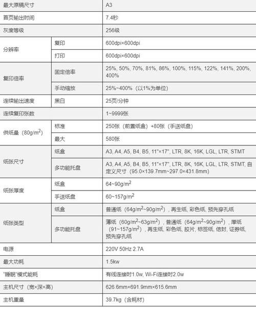 佳能复印机2420L出现**000007--0000是什么问题?