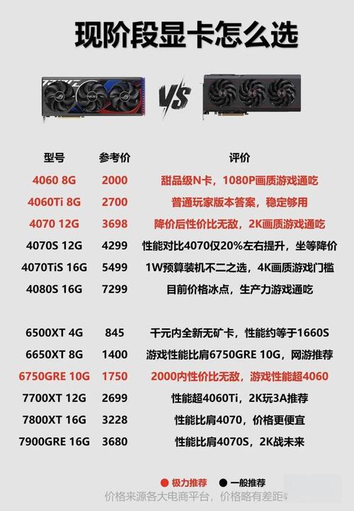 运行某款游戏需要什么配置的电脑,预算多少