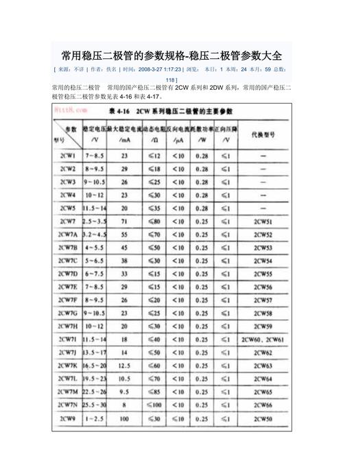 整流二极管都有什么型号以及对应的参数是怎样的