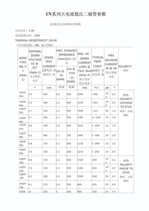 二极管参数大全