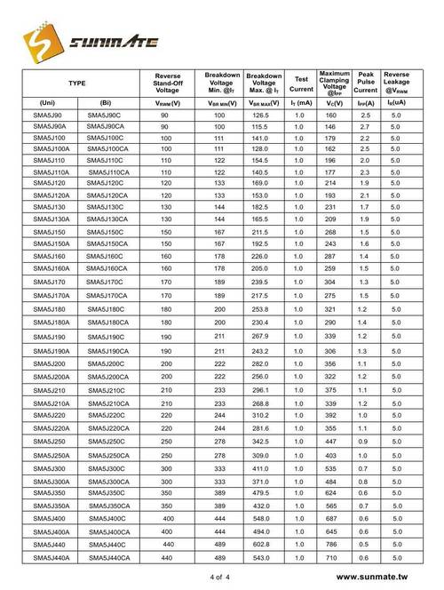 常用二极管参数