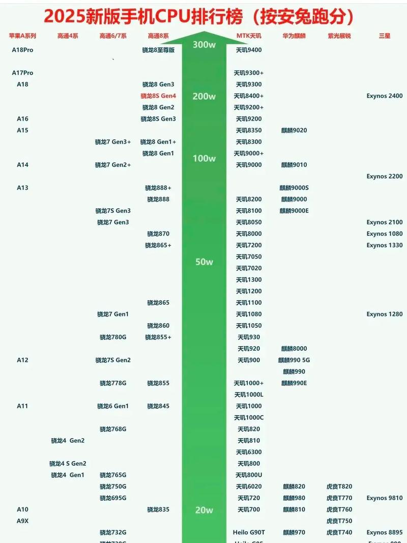 CPU的主要性能参数是什么?