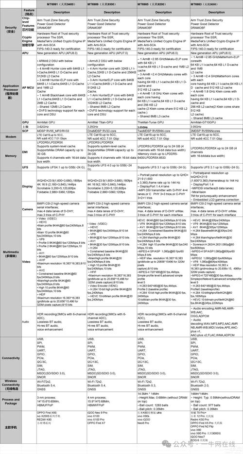 mt6771等于骁龙什么处理器?
