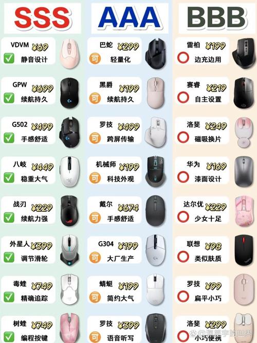 618值得关注的大牌外设(2021)