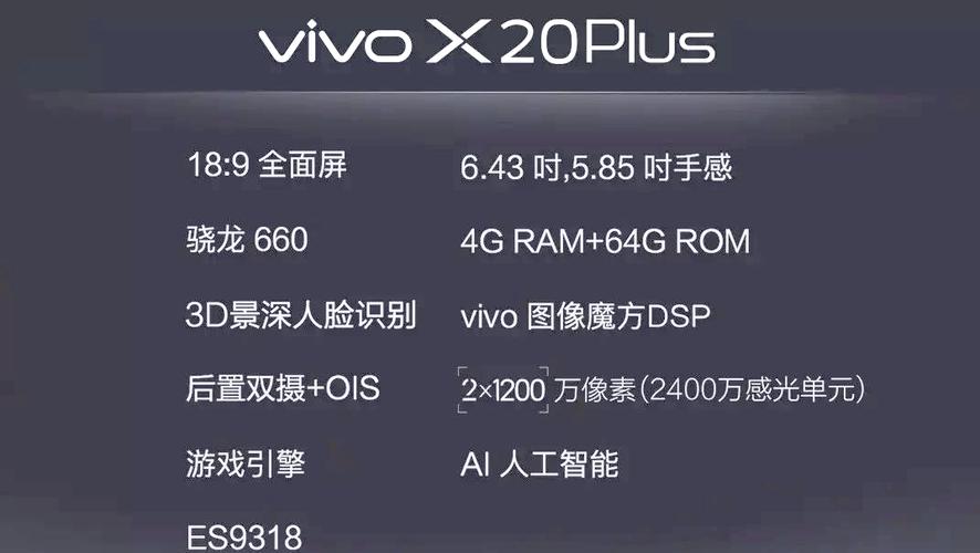 vivoX20plus的参数是什么?