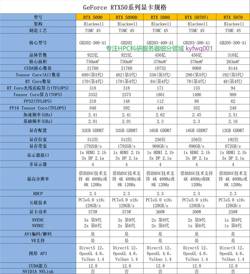 如何根据显卡参数判断其性能好坏?