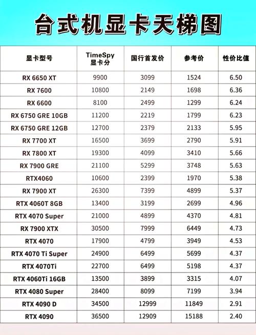 显卡好坏看什么参数?