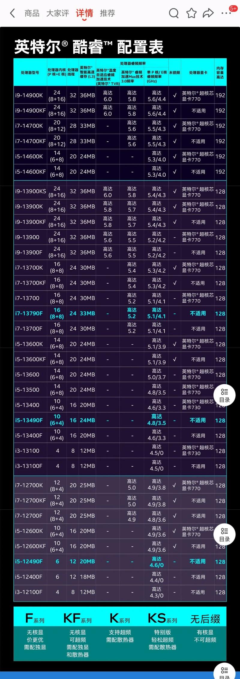 英特尔cpu所有型号