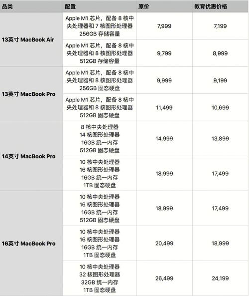 iphonr手机可以用教育优惠吗