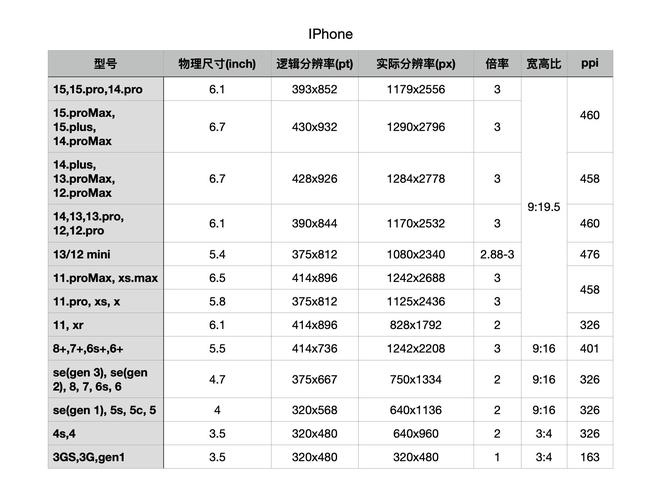 iPhone6像素是多少的