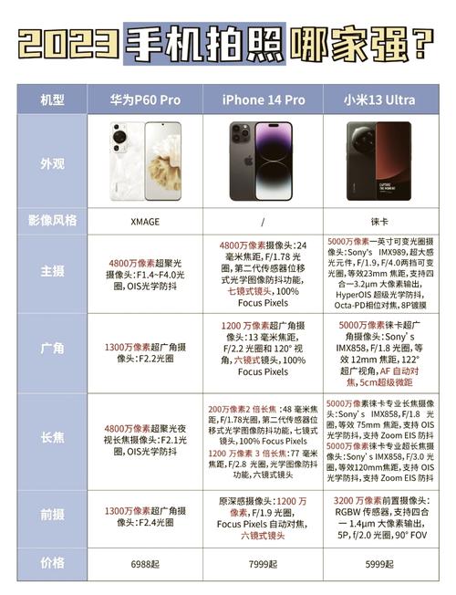 苹果6和6p有什么区别