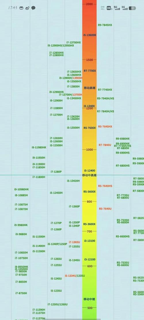 主频和睿频哪个重要