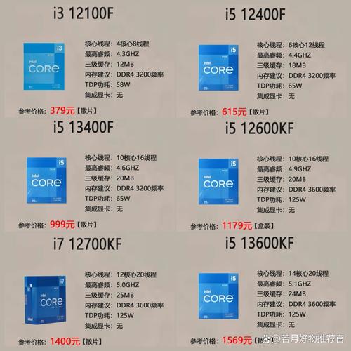 主频和睿频的区别