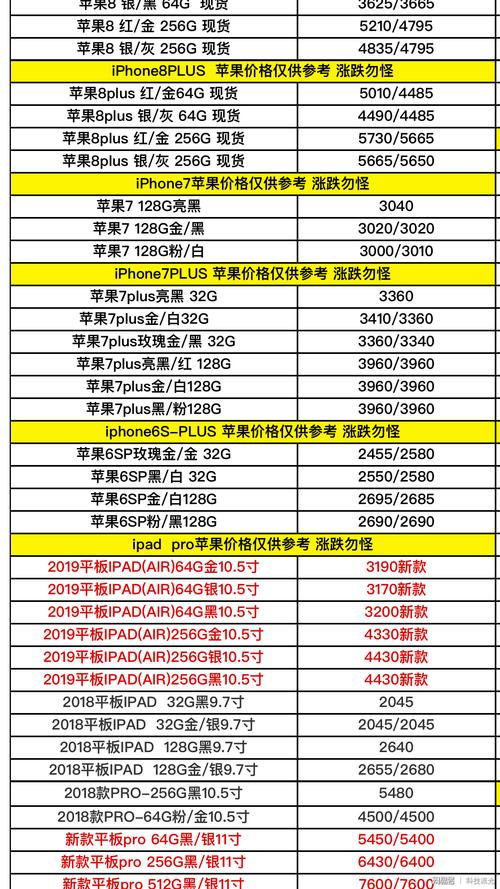 苹果最新款手机是什么型号