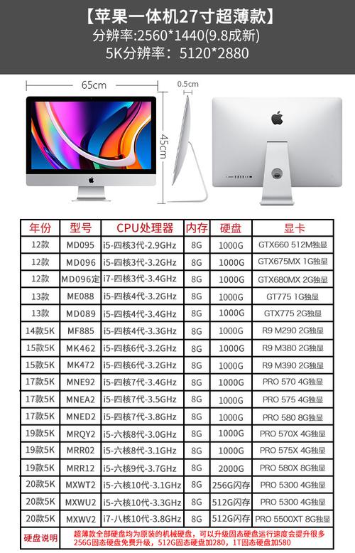 苹果一体机每天用一小会就关掉容易坏吗