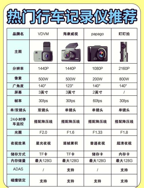 哪种内存卡适用于行车记录仪,大概多少钱