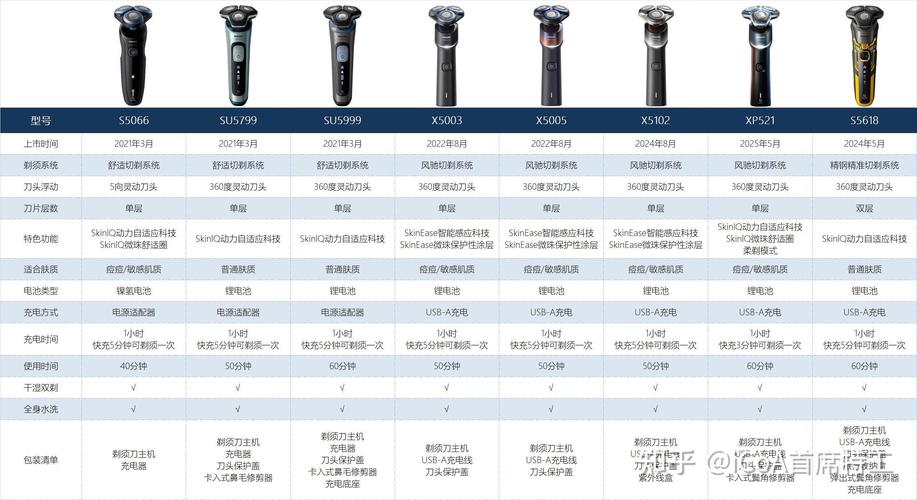 飞利浦哪款剃须刀性价比比较高比较好用