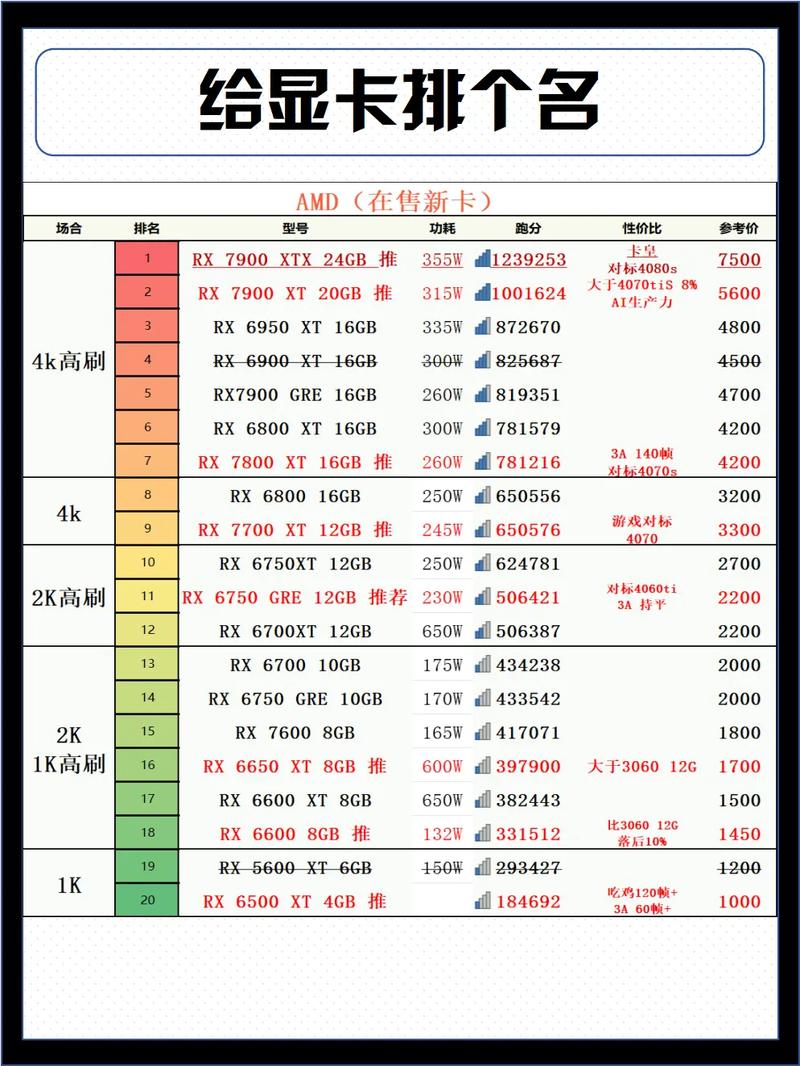 办公电脑显卡选英伟达还是AMD优缺点