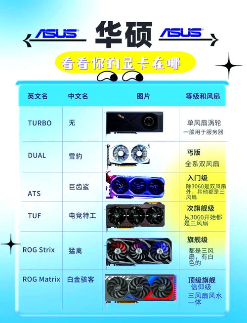 amd显卡与nvidia显卡区别