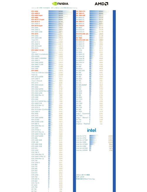 AMD显卡与NVIDIA显卡区别