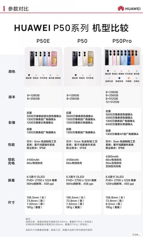华为p50e参数配置