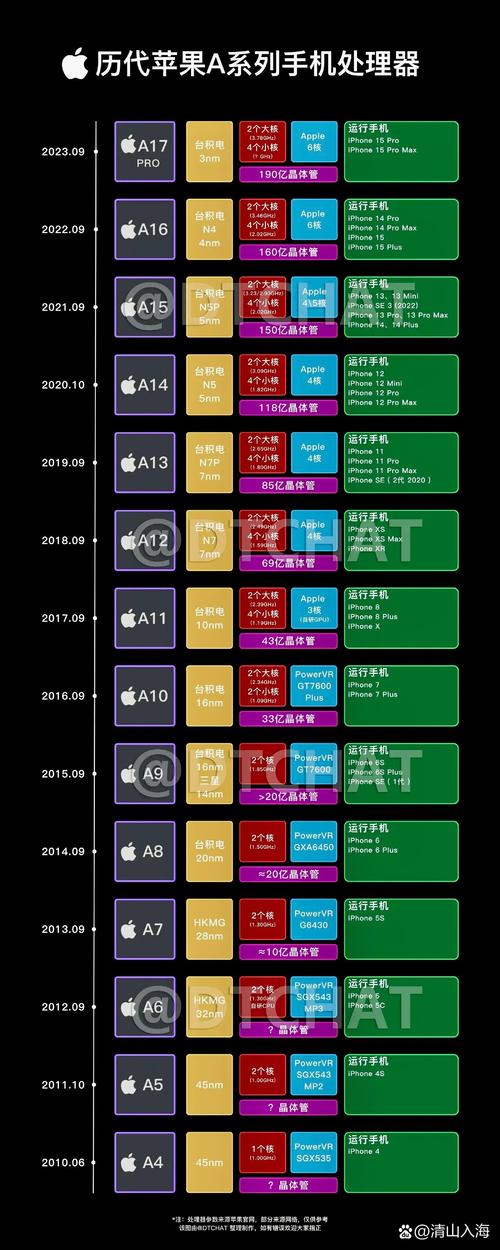 A12处理器手机能玩哪些大型游戏?适合哪些手机型号?