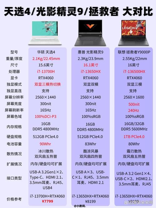 电脑核显和独显哪个性价比更高