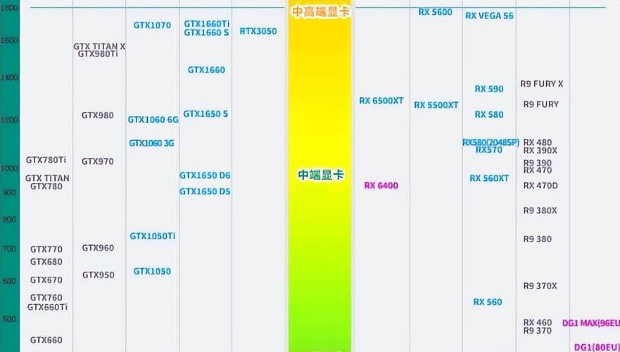 核显和独显优缺点对比