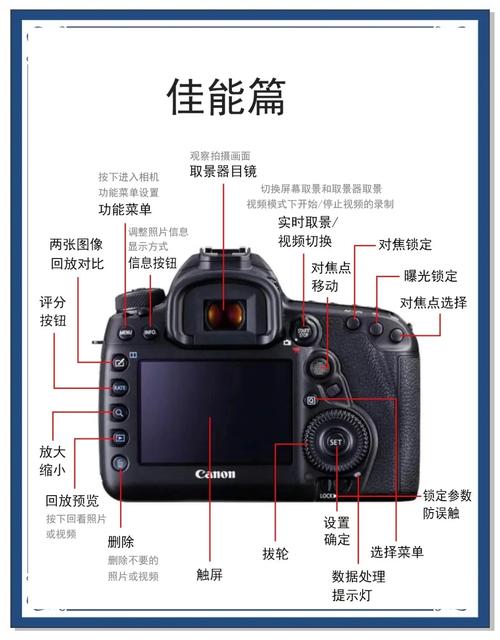 佳能5d4怎么调取景器里的画面?