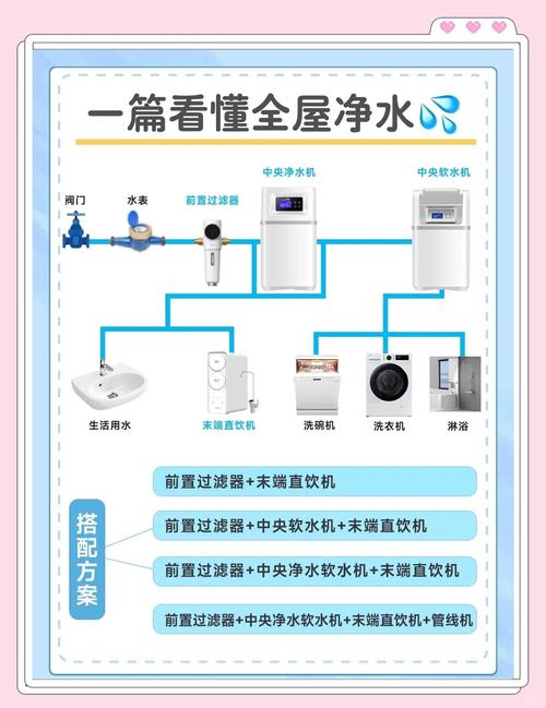 全屋净水系统真的有安装必要吗