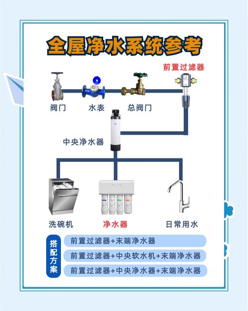 全屋净水有必要安装吗?