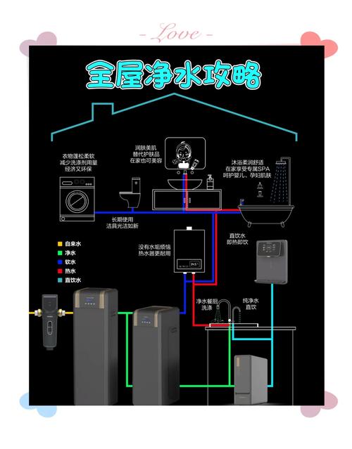 全屋净水