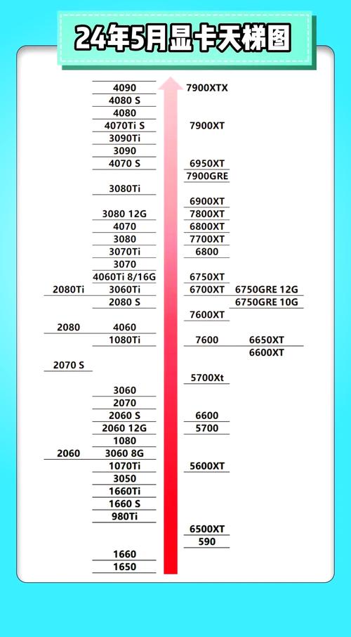 盈通显卡系列天梯图2023(5月)