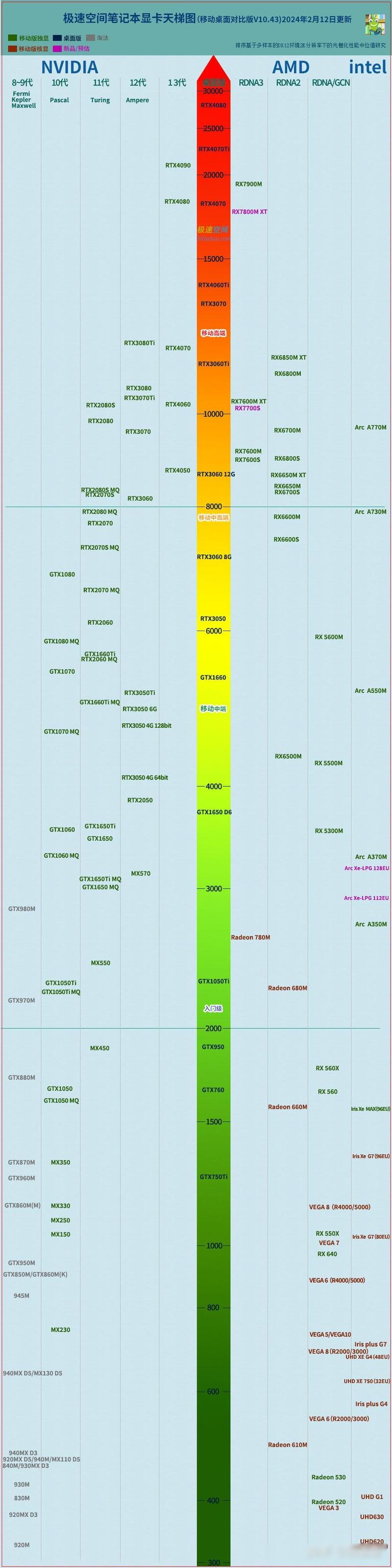 电脑显卡品牌口碑质量排名榜新品,主流显卡性能排名有哪些?