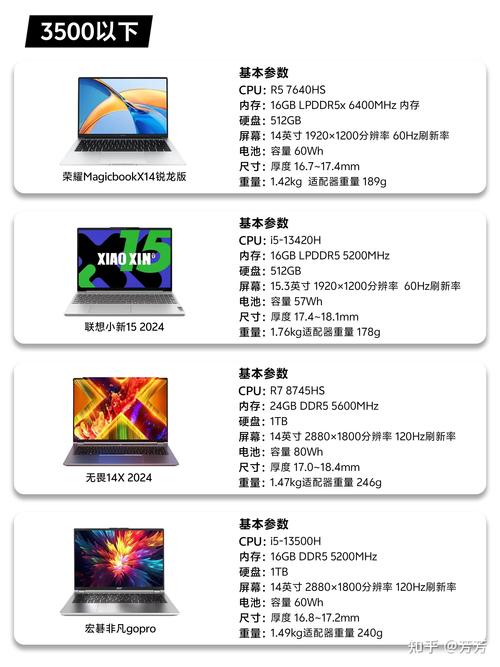 2022年如何选取最佳游戏本?爆款推荐!