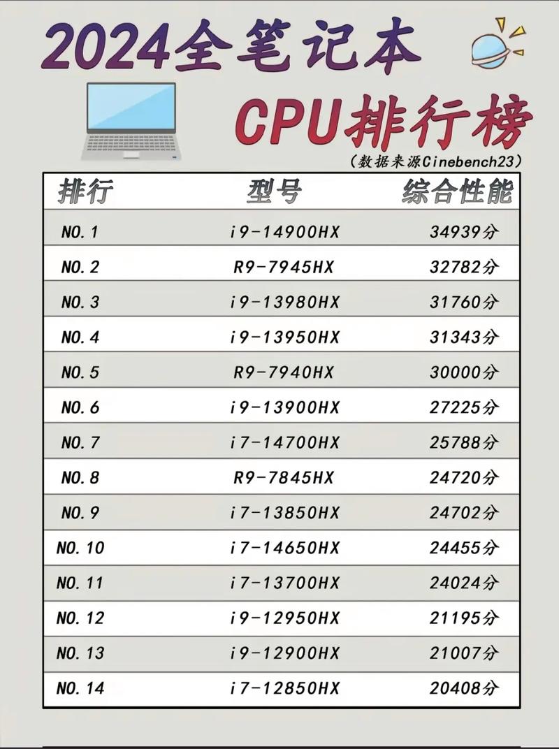 2022游戏笔记本电脑前十排名都有哪些?