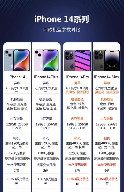 国行iPhone6版本型号有哪些?