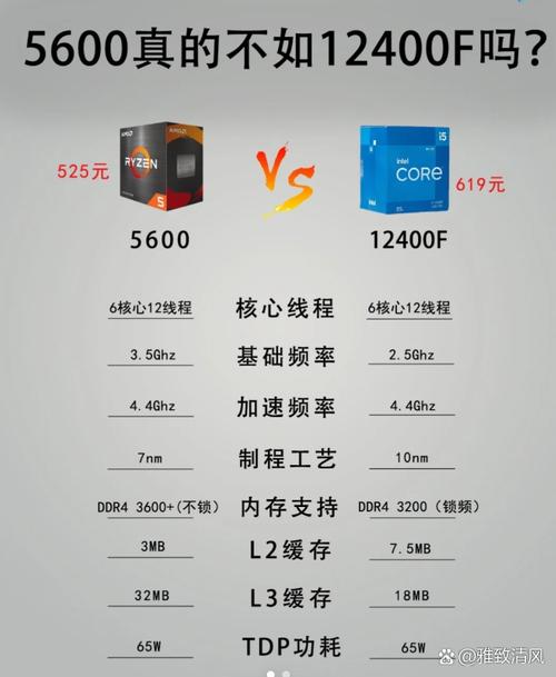 vega6野兽核显相当于什么显卡