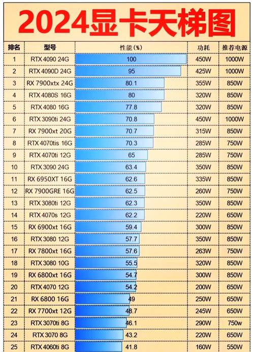 vega6相当于什么显卡