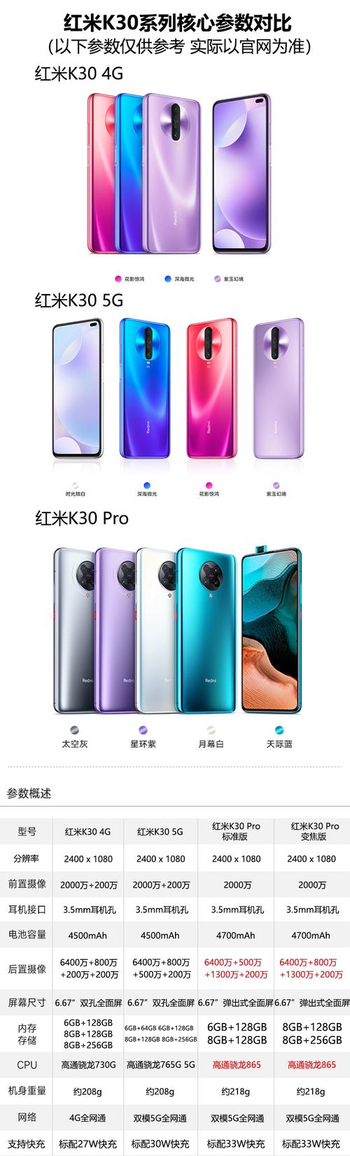 红米K30/K30Pro/红米Note9pro最新MIUI13系统-免拆机远程解锁