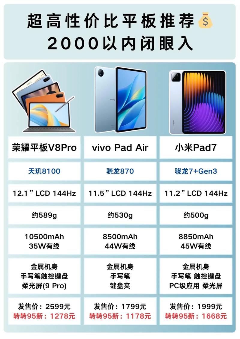 11寸平板电脑有多大