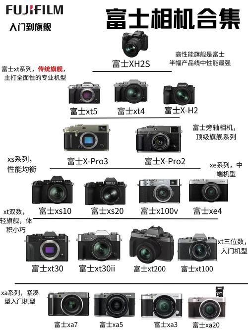 富士相机系列分类图