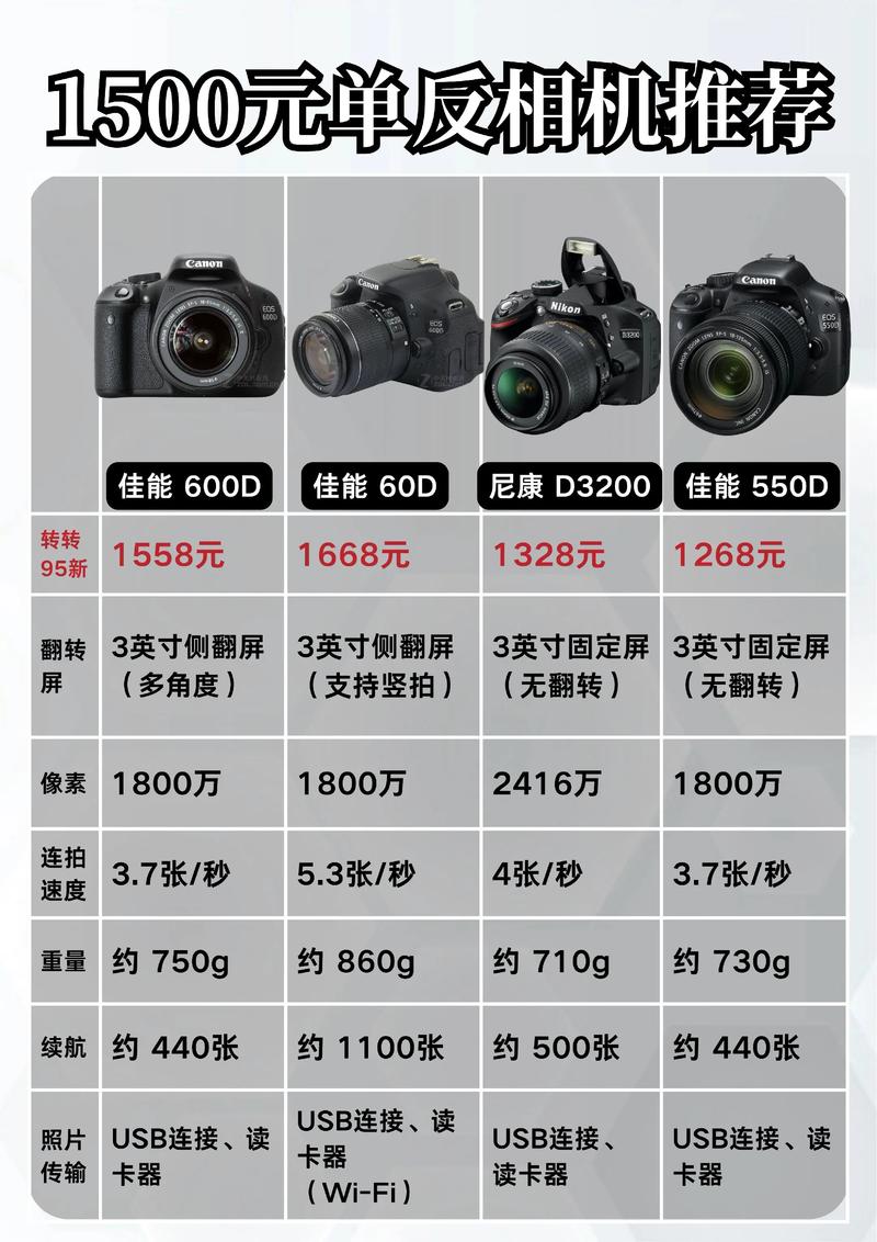 尼康D7000和佳能60D哪个好?