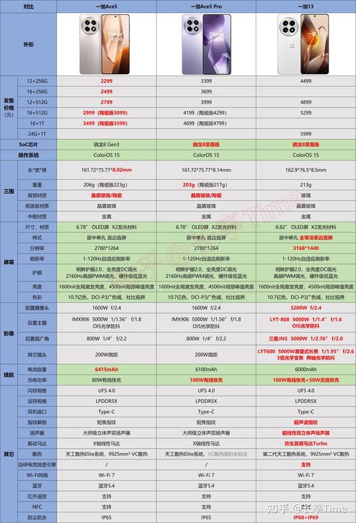 一加6t和一加6。