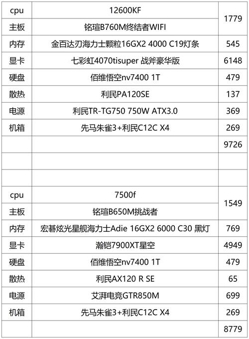 i7-9700F配RTX2060S组装机配置:性价比高还是超频潜力大?