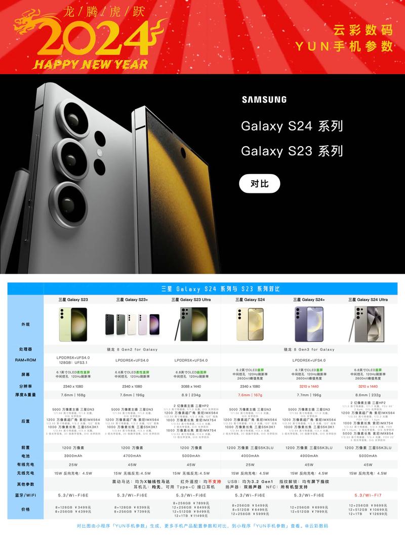 三星手机费用一览表