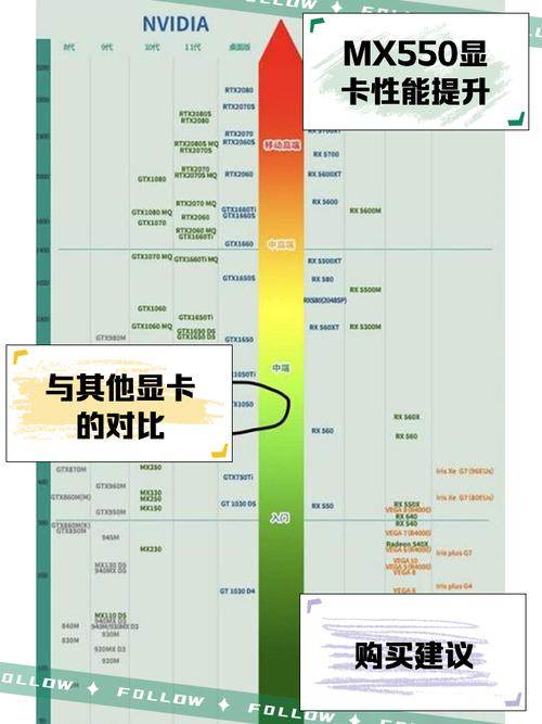 MX显卡都有哪些,它们的性能强弱关系?